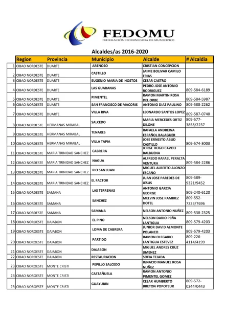 Portada: Alcaldes Electos (2016-2020)