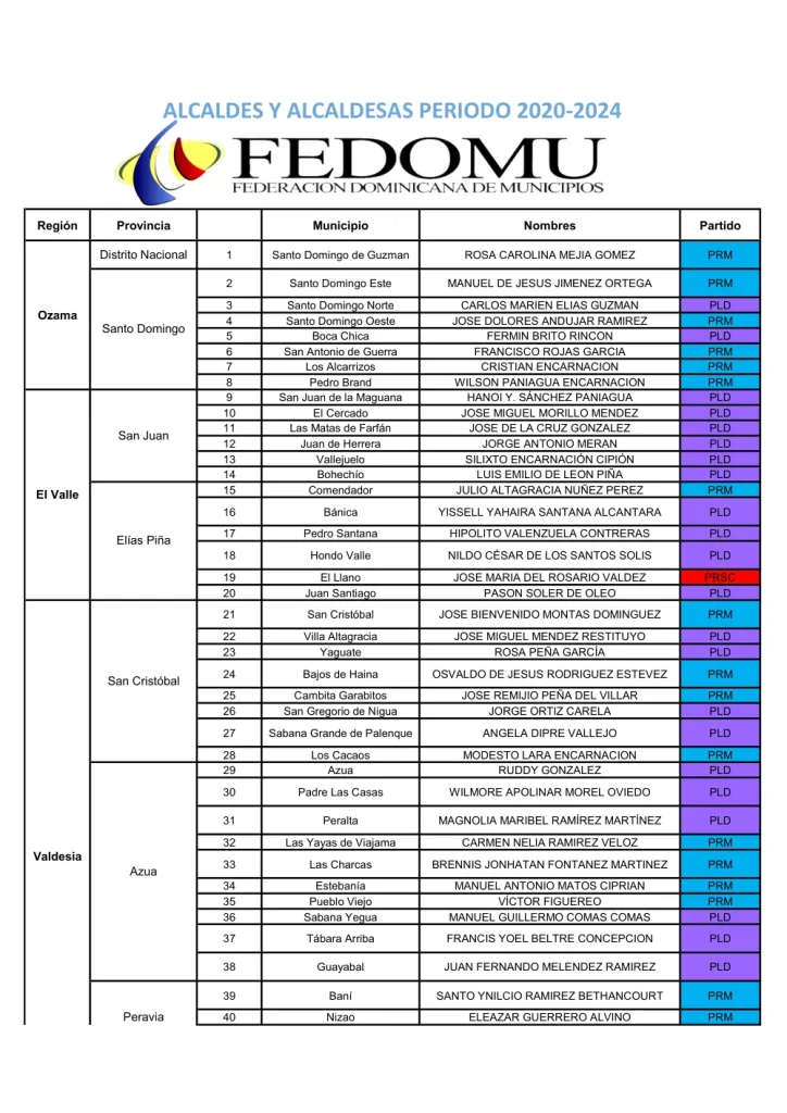 Portada: Listado de alcaldes y alcaldesas (2020-2024)